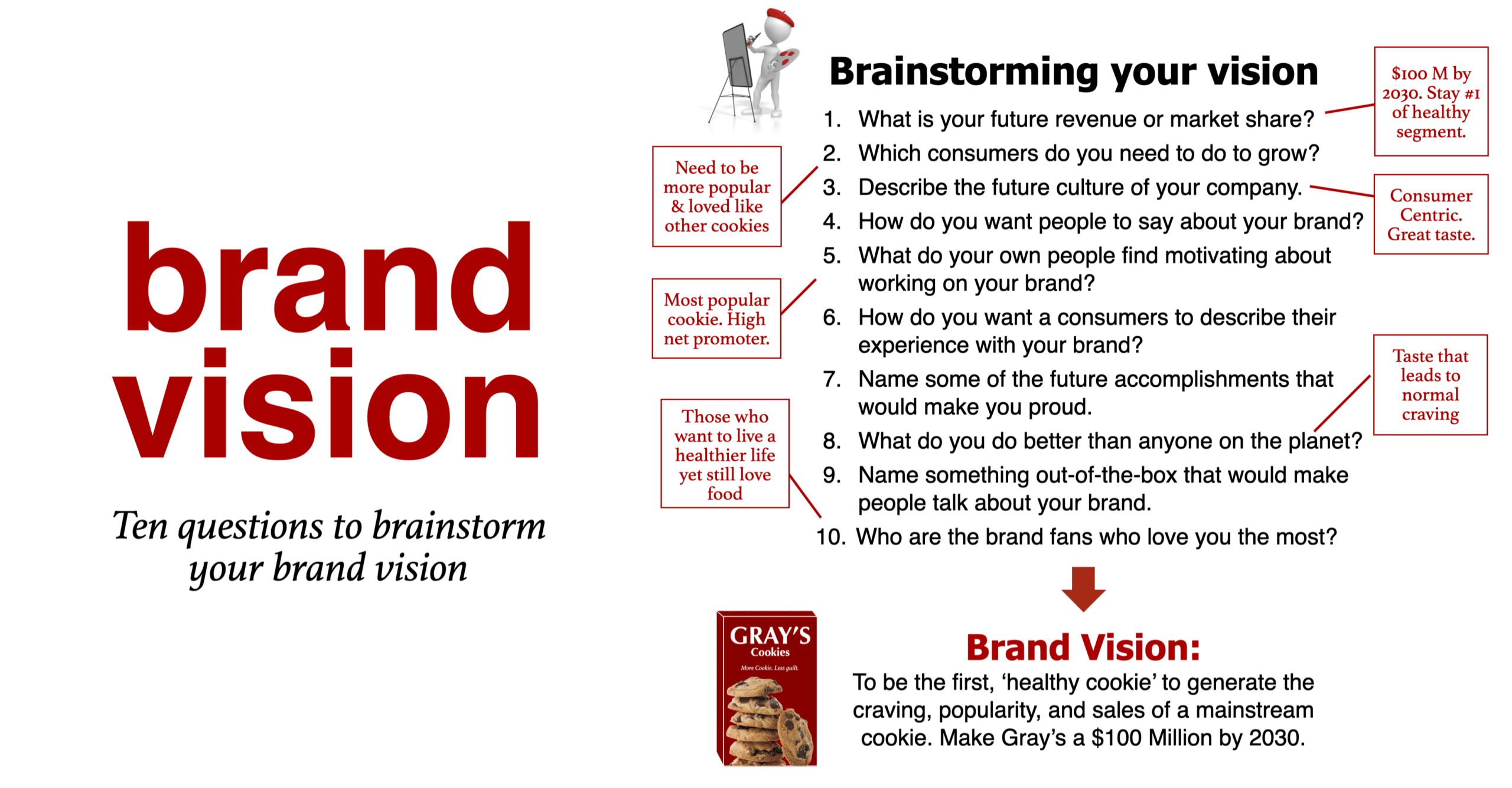 brand vision