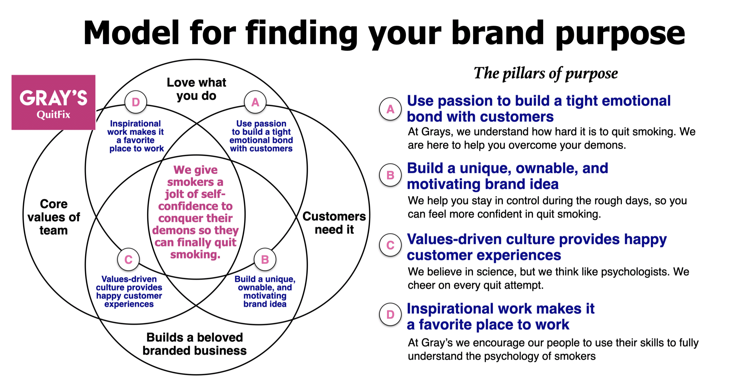 Anatomy of a brand: defining your core brand values - Threerooms Branding  Agency