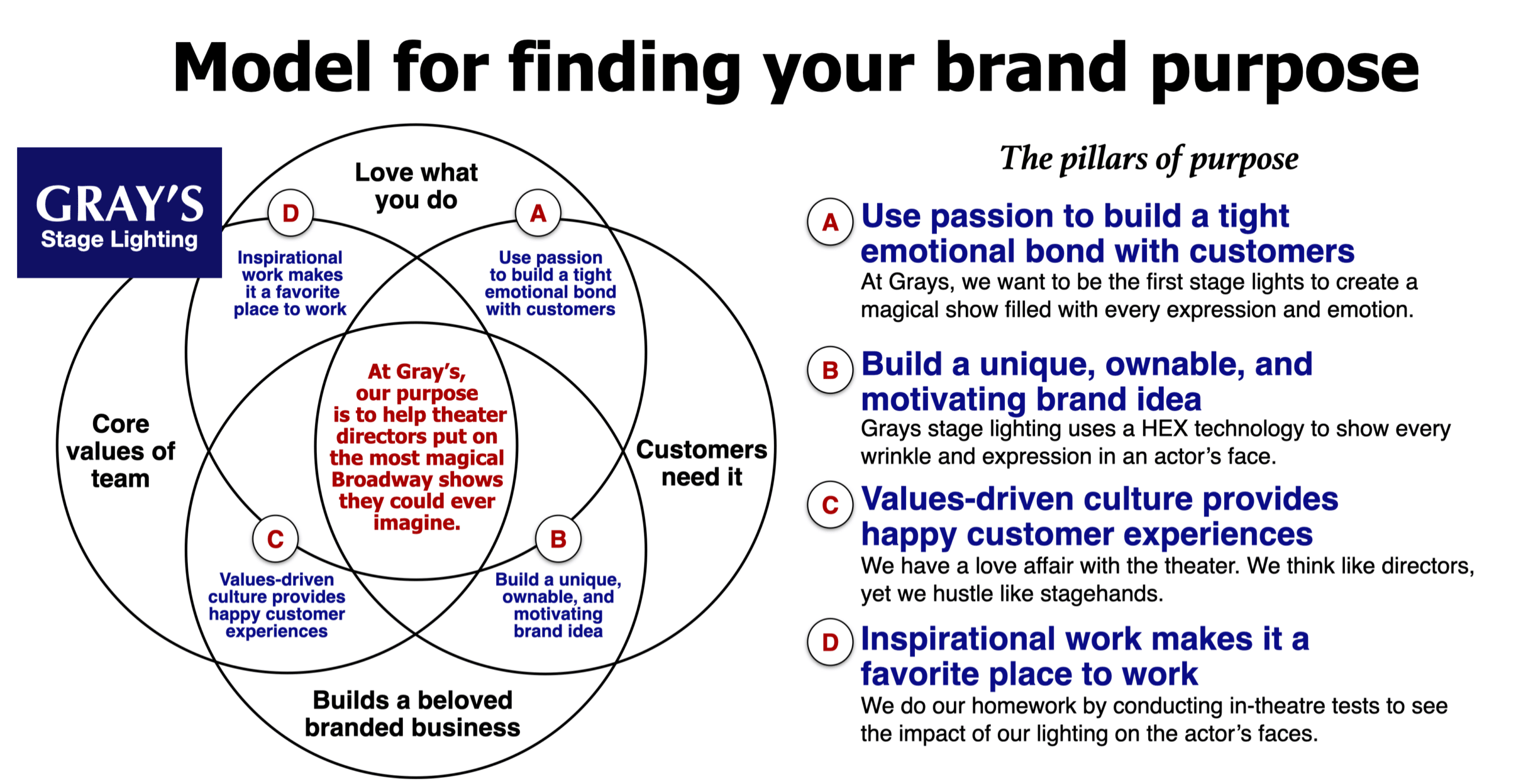 Anatomy of a brand: defining your core brand values - Threerooms