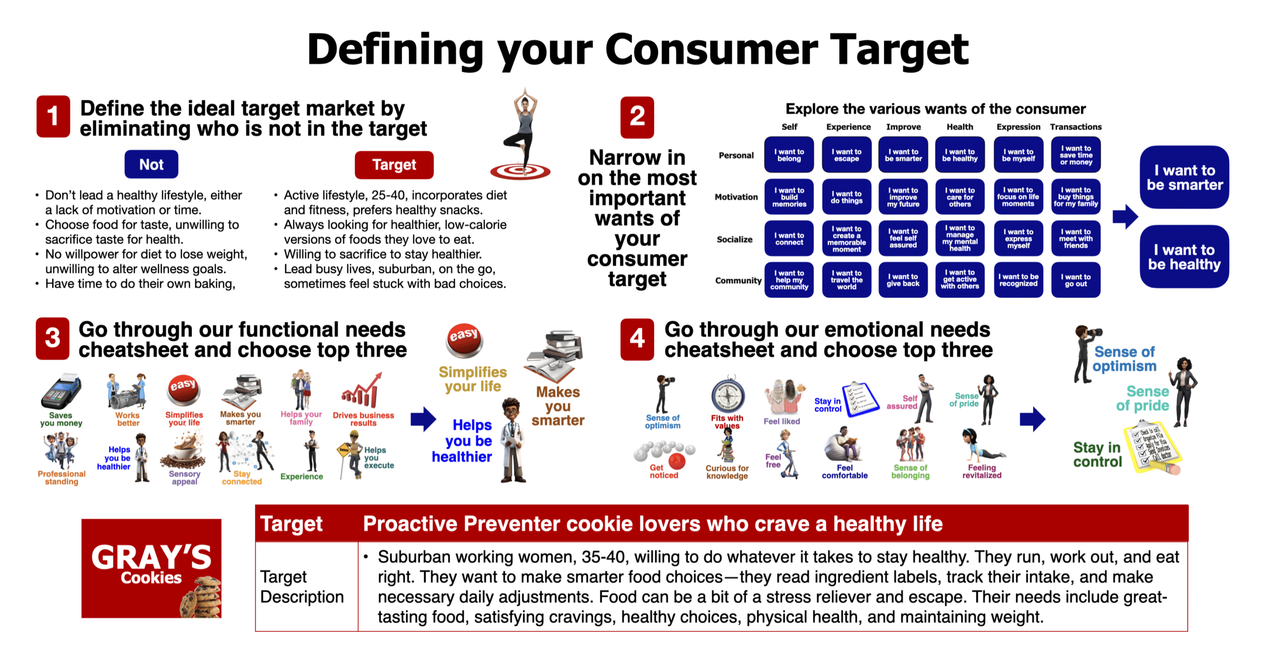 Defining your consumer target