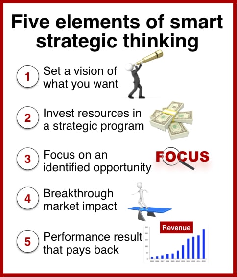 strategic-thinking-guidance-transition-capital