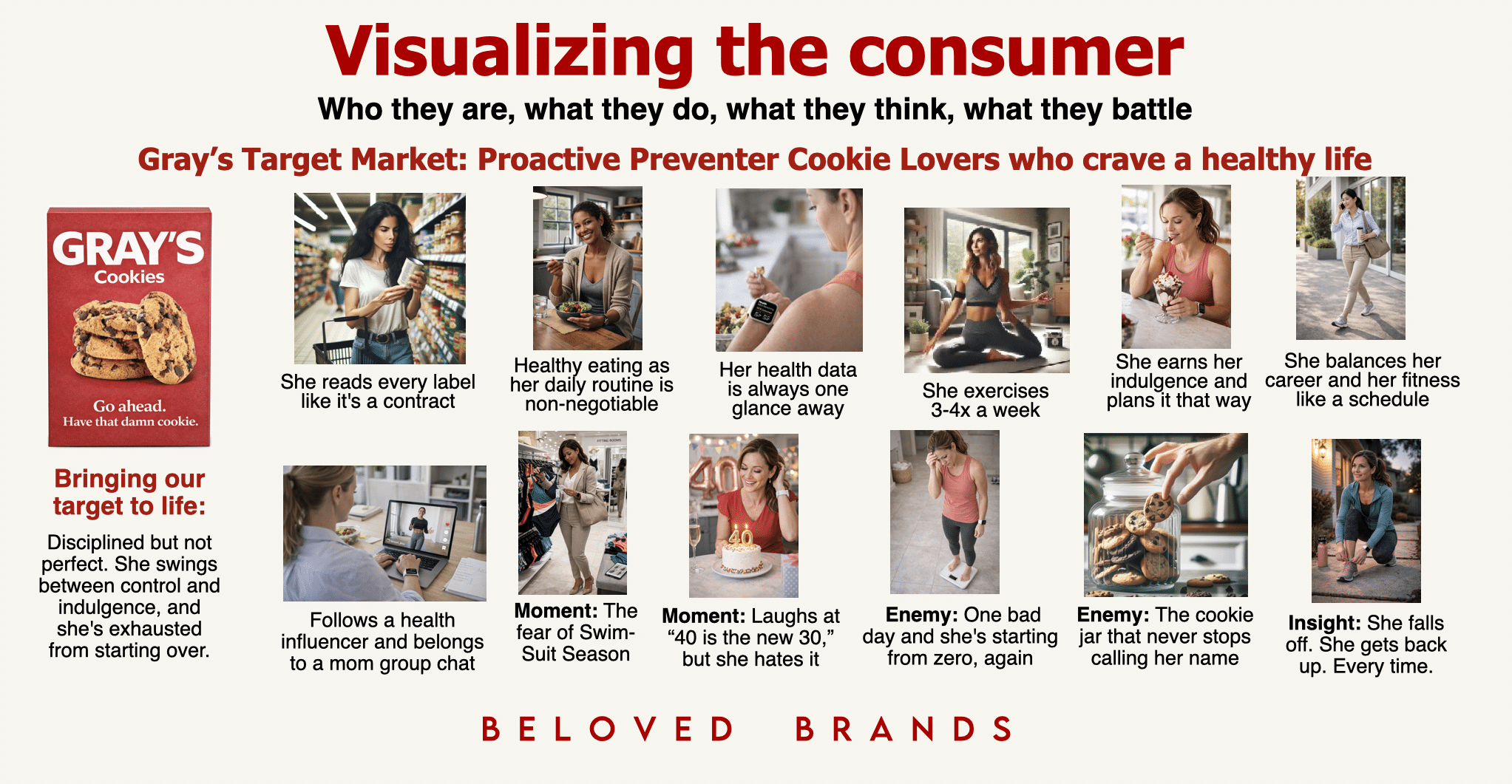Visualizing the Consumer