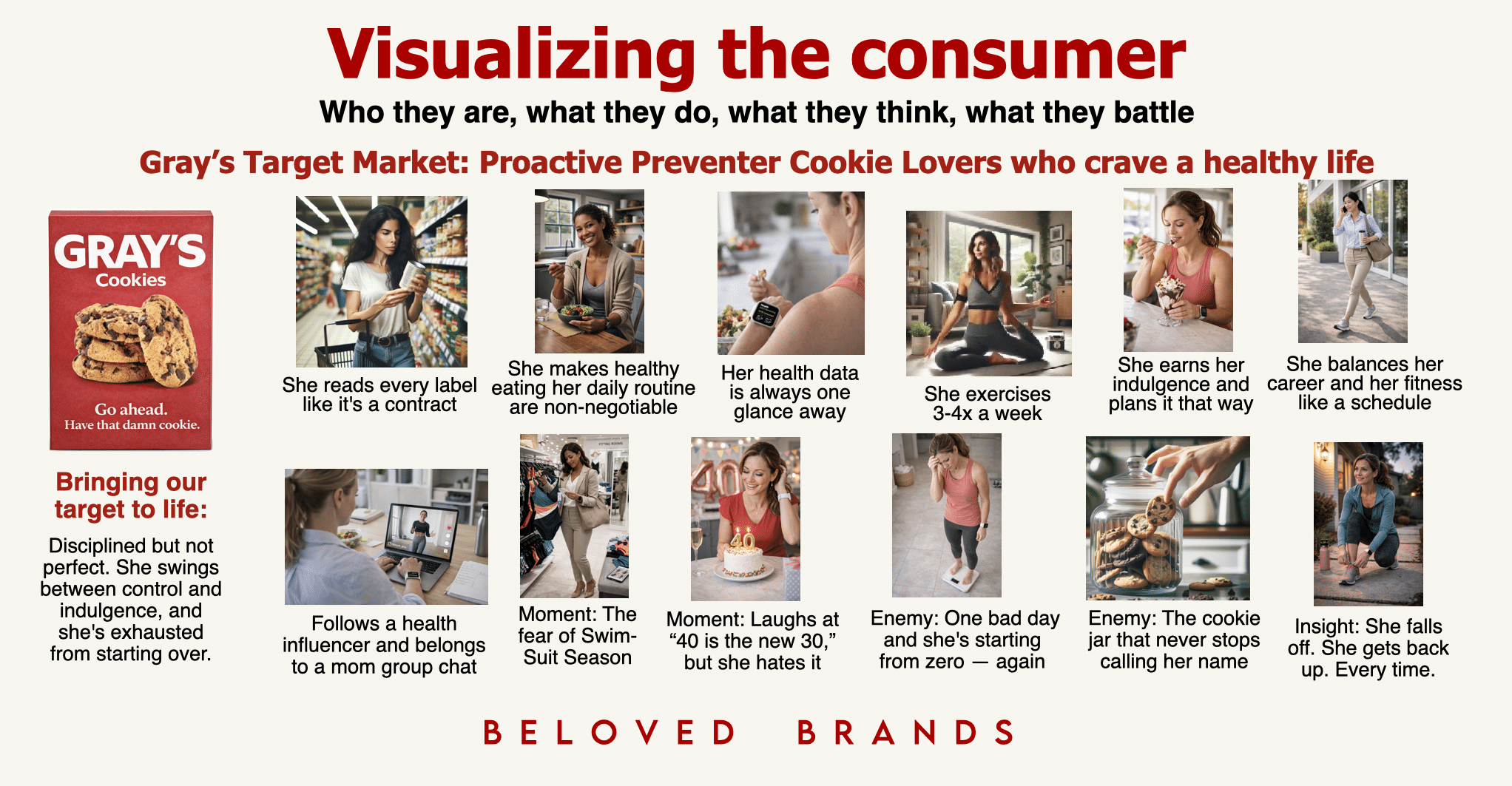 Visualizing the Consumer