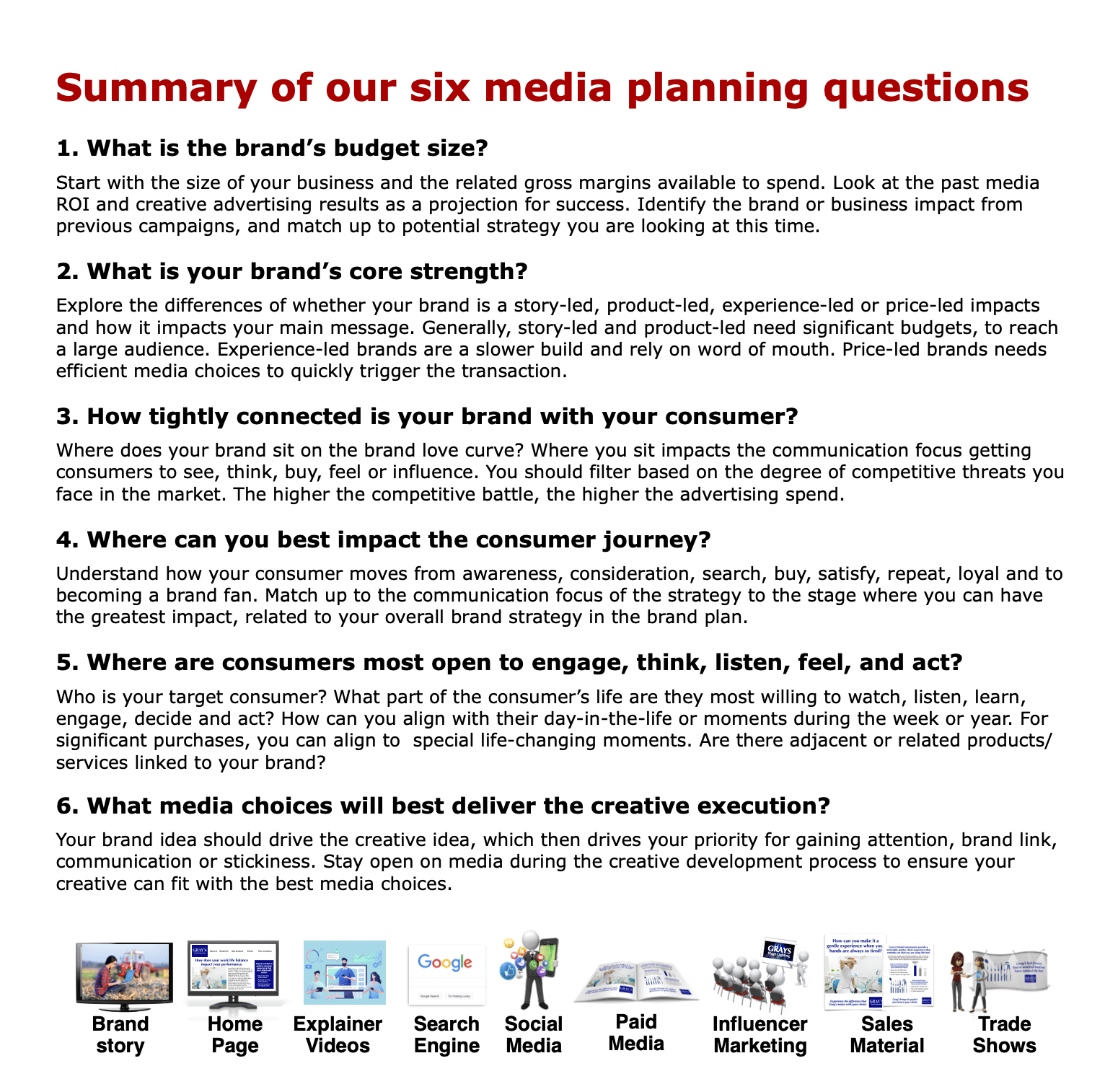 Media decisions for your Media Planning
