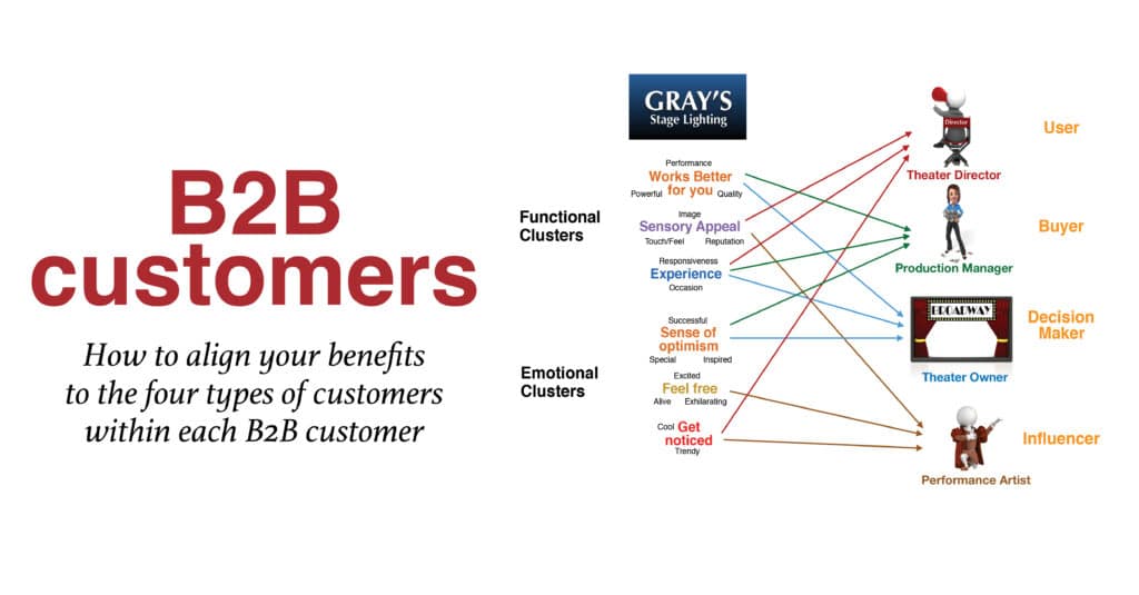 B2B customers 4 types