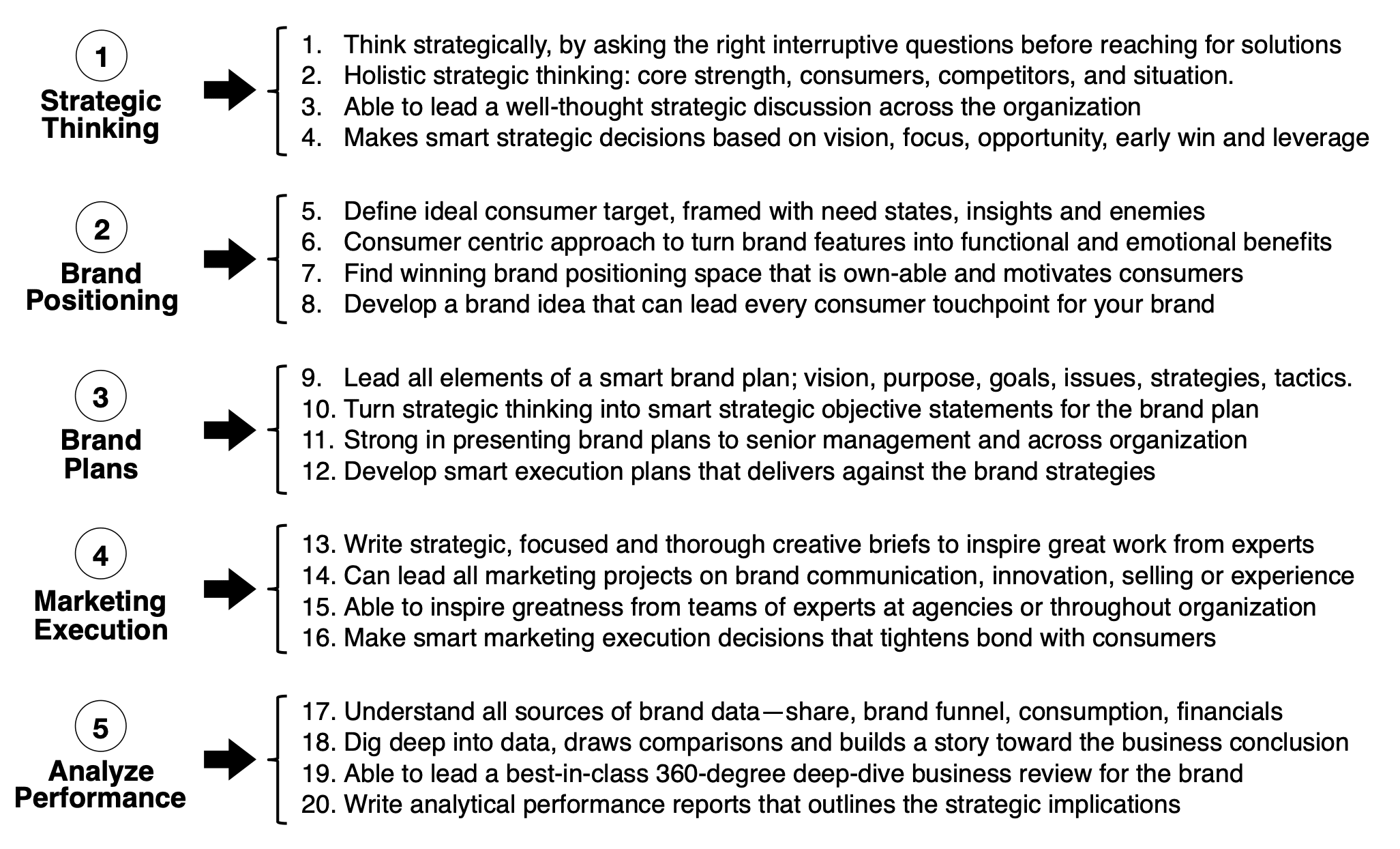 how-to-lead-a-year-end-performance-review-for-brand-leaders