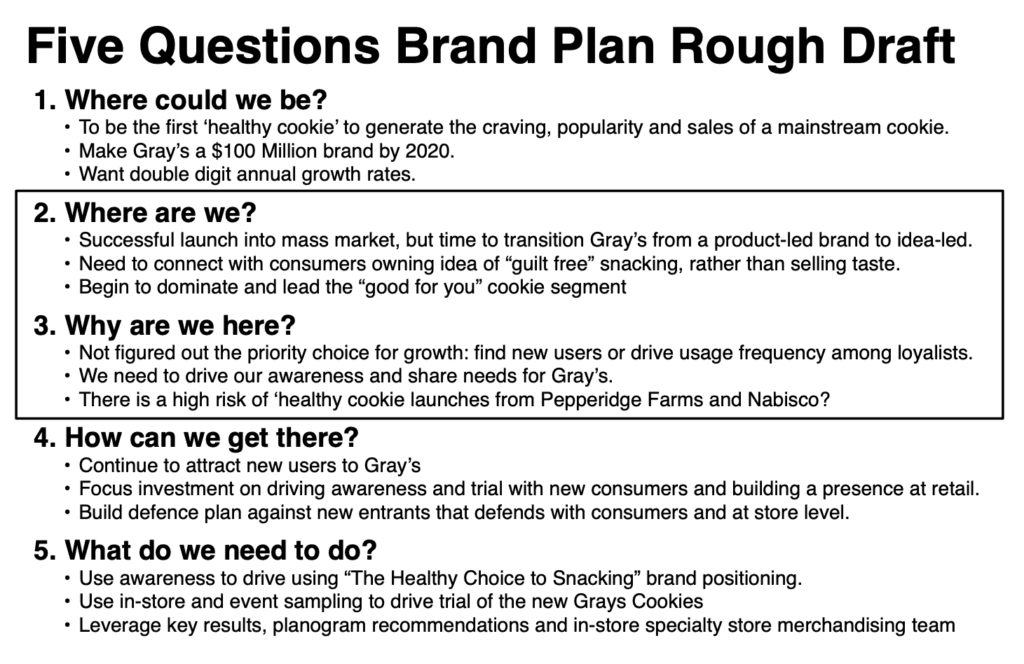 Brand Plan rough draft
