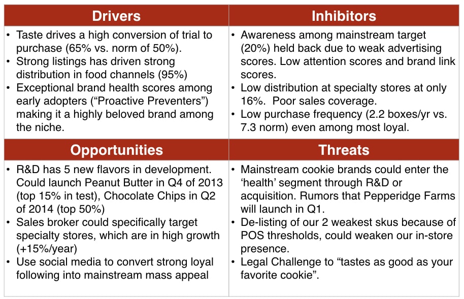 SWOT, Marketing Analytics, marketing data