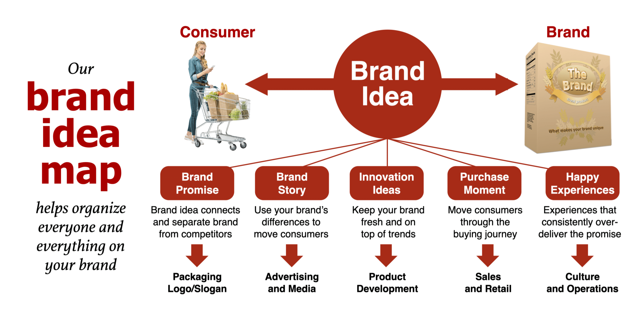 Brand Strategy Roadmap - Long-Range Strategic Plan