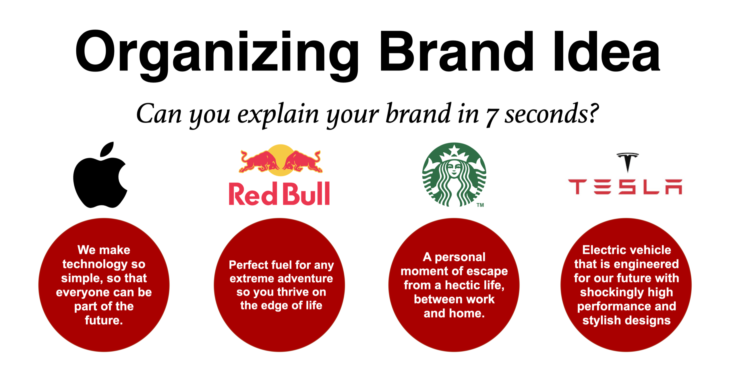 Organizing Brand Idea to steer every part of your brand Brand Positioning and Brand Promise, Brand DNA or Brand Essence