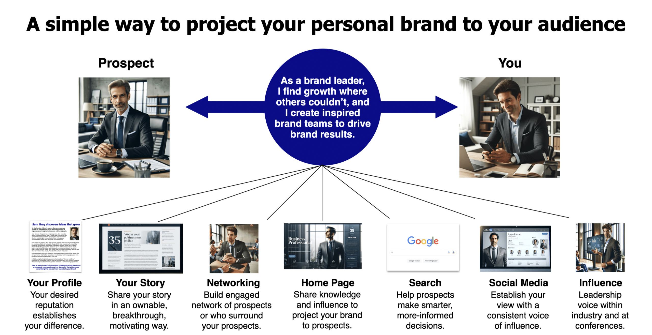 Projecting your personal brand