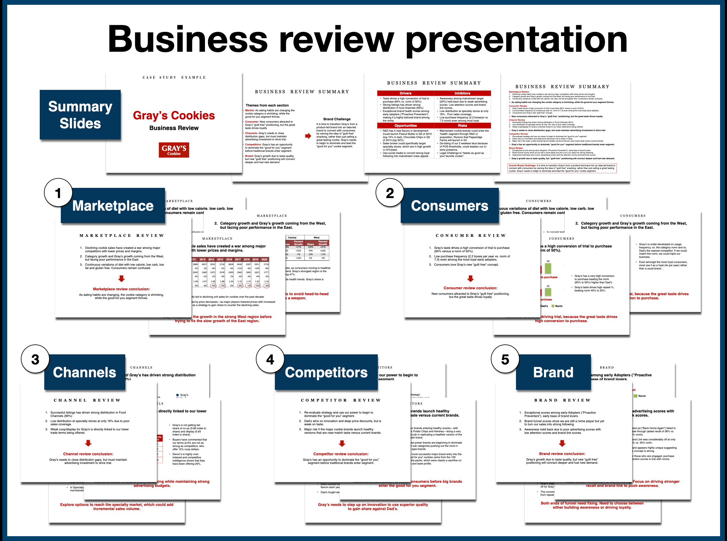 Quarterly Business Review Template Ppt - Printable Word Searches