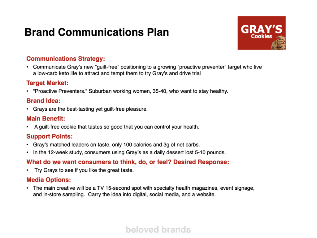 Brand Communications Plan