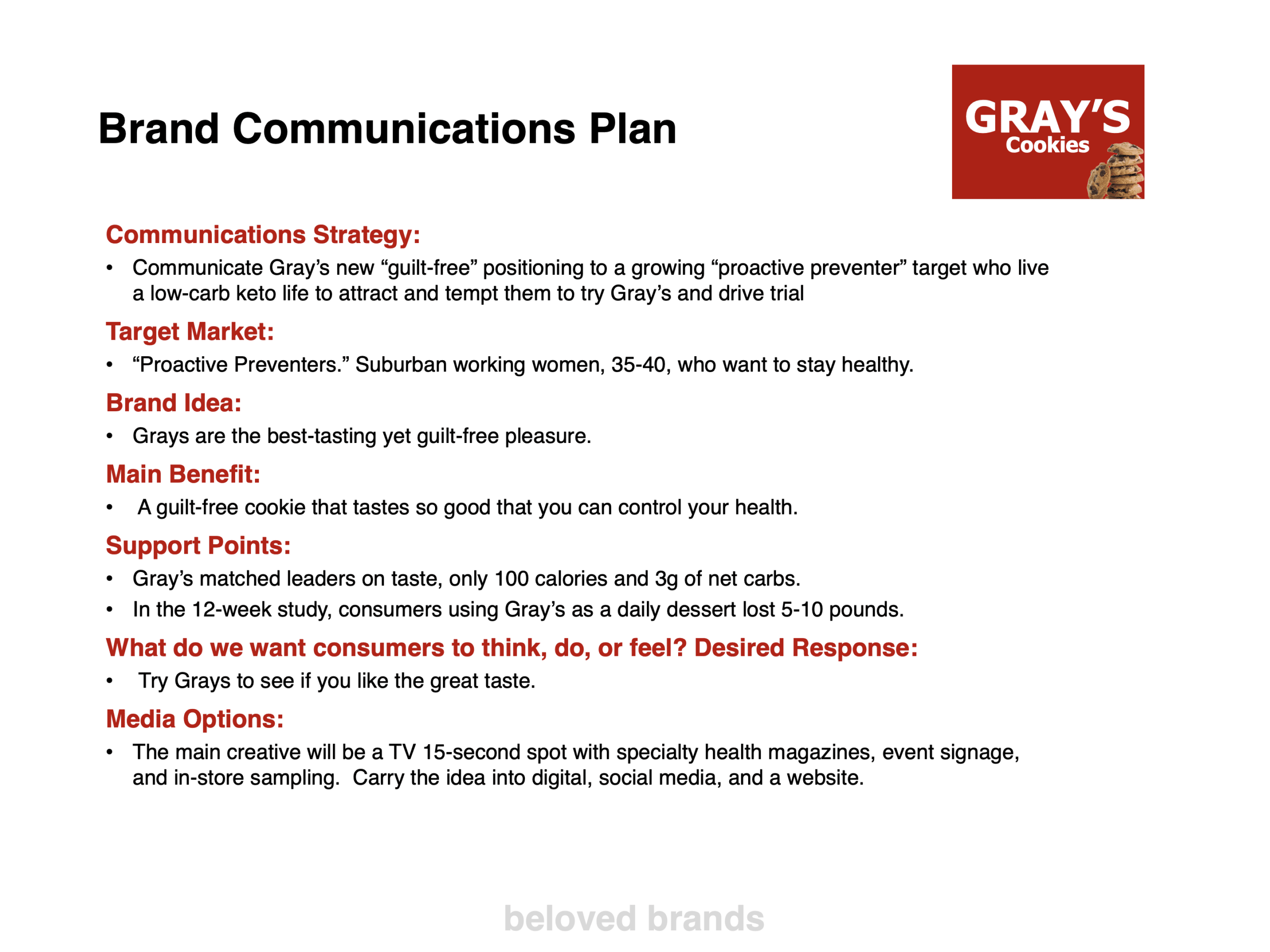 Brand Communications Plan