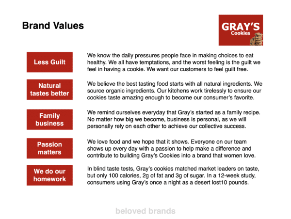 Brand Values