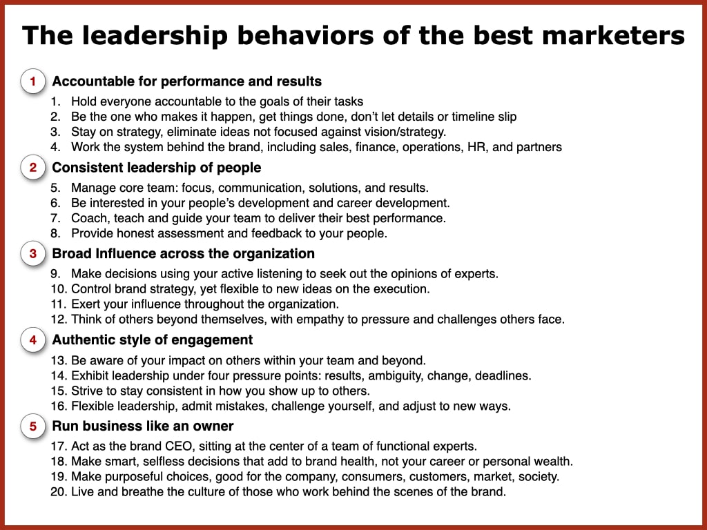 Brand Manager Leadership