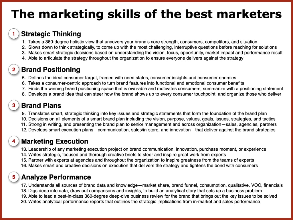 Marketing Skills for Brand manager or marketing career success