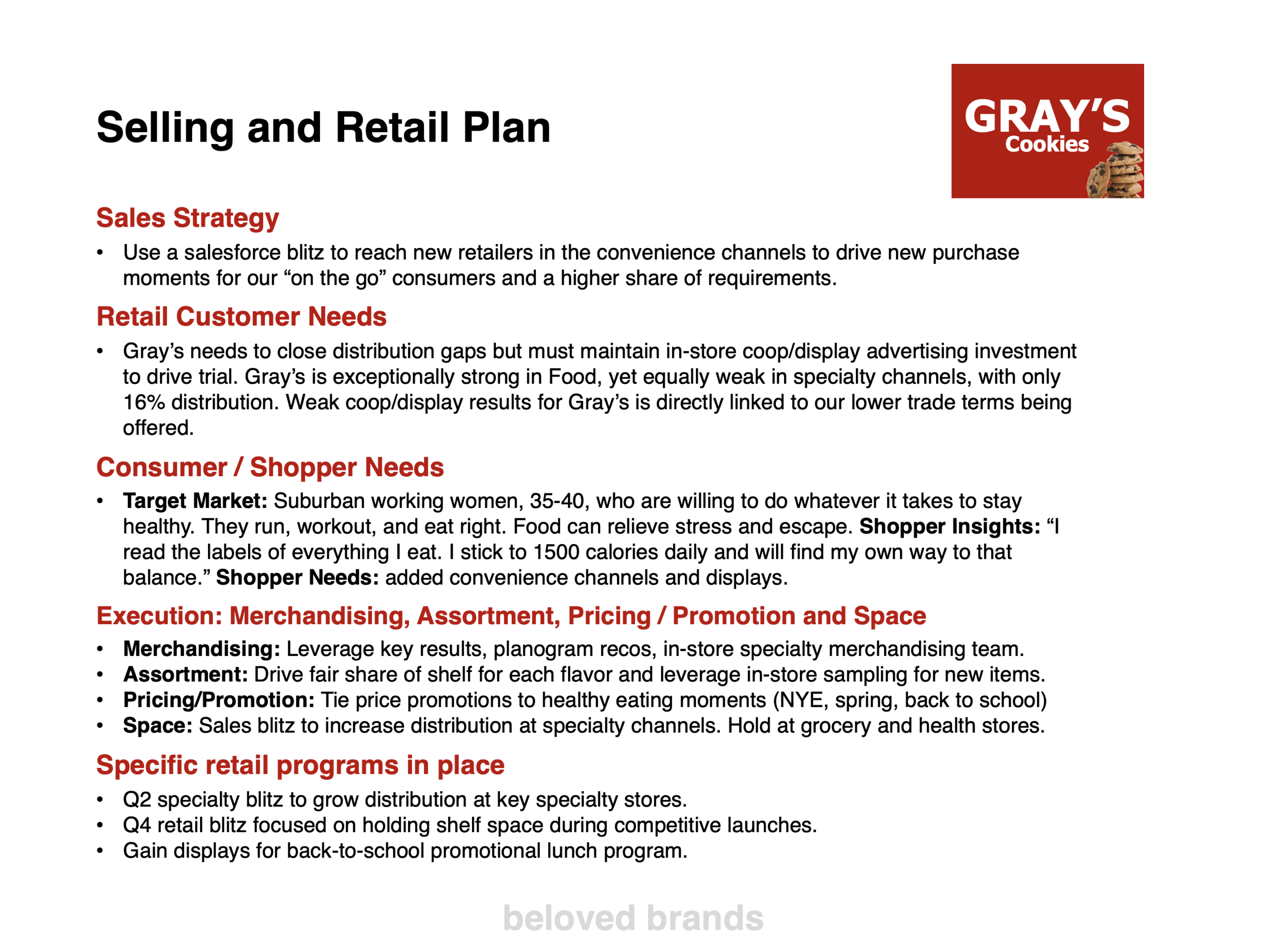 Selling and Retail Plan