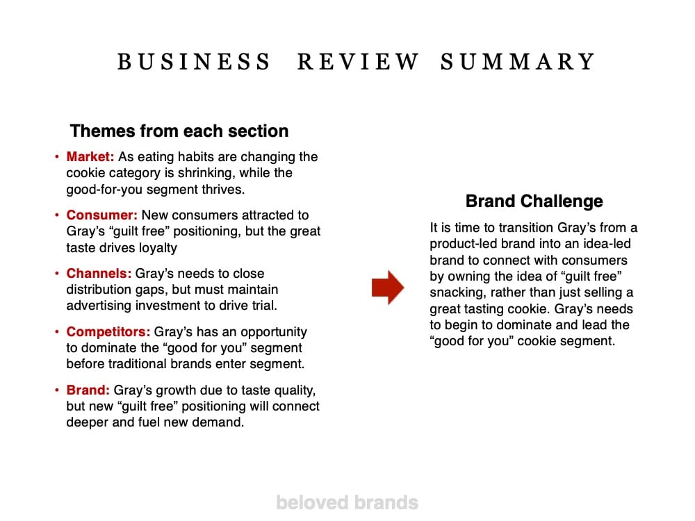 Business Review template Brand Audit template