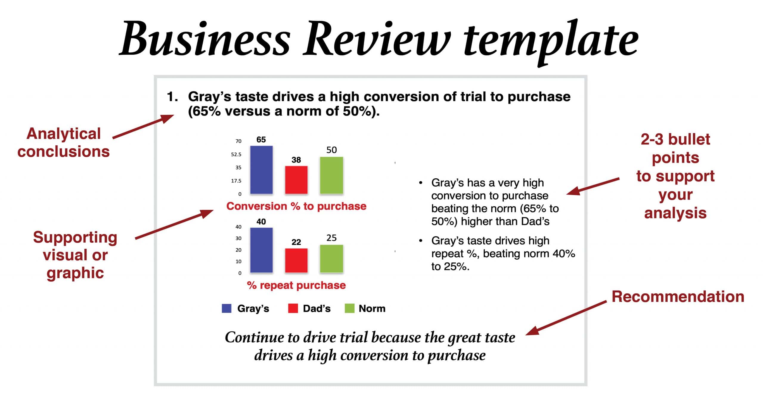 Business Review template (PowerPoint) beloved brands