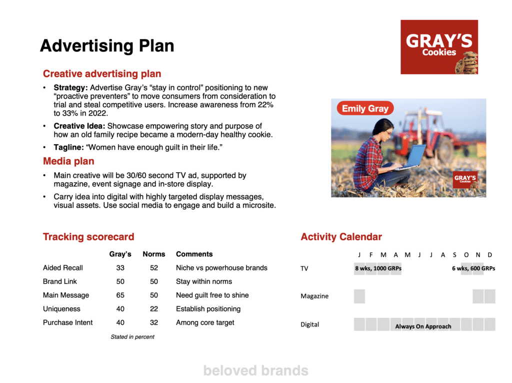 Advertising Plan for your Marketing Plan