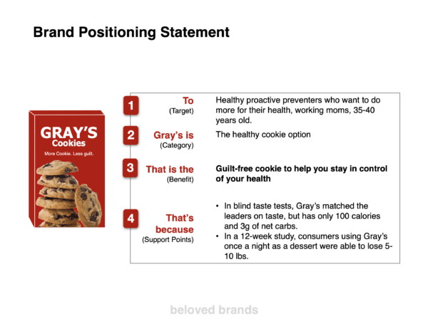 Brand Positioning Statement for your Brand Positioning Presentation