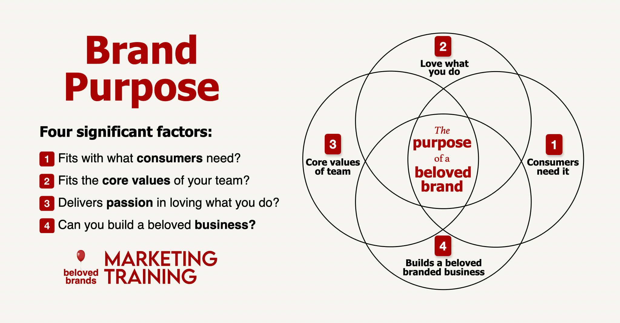 Brand Purpose Model