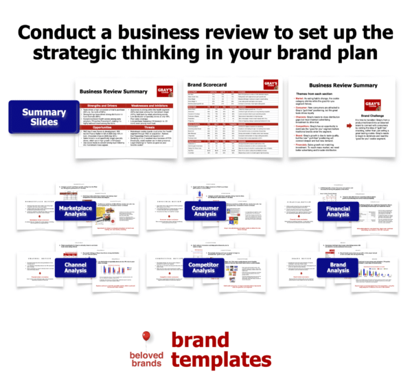 Brand Toolkit for Consumer Brands - Business Review for Consumer Brands