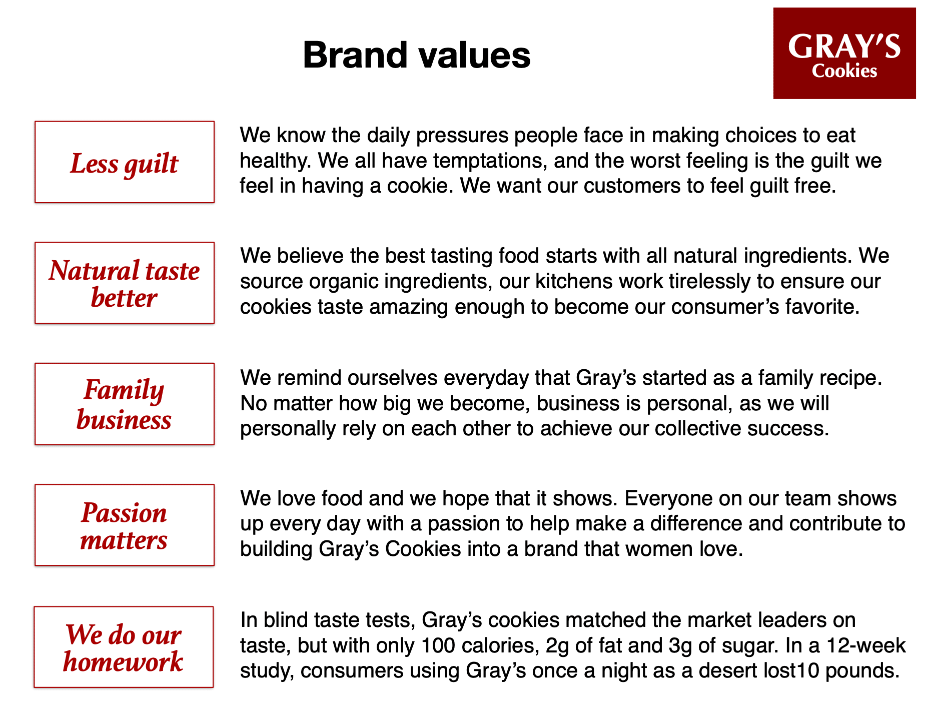 It's All About the Value of the Brand