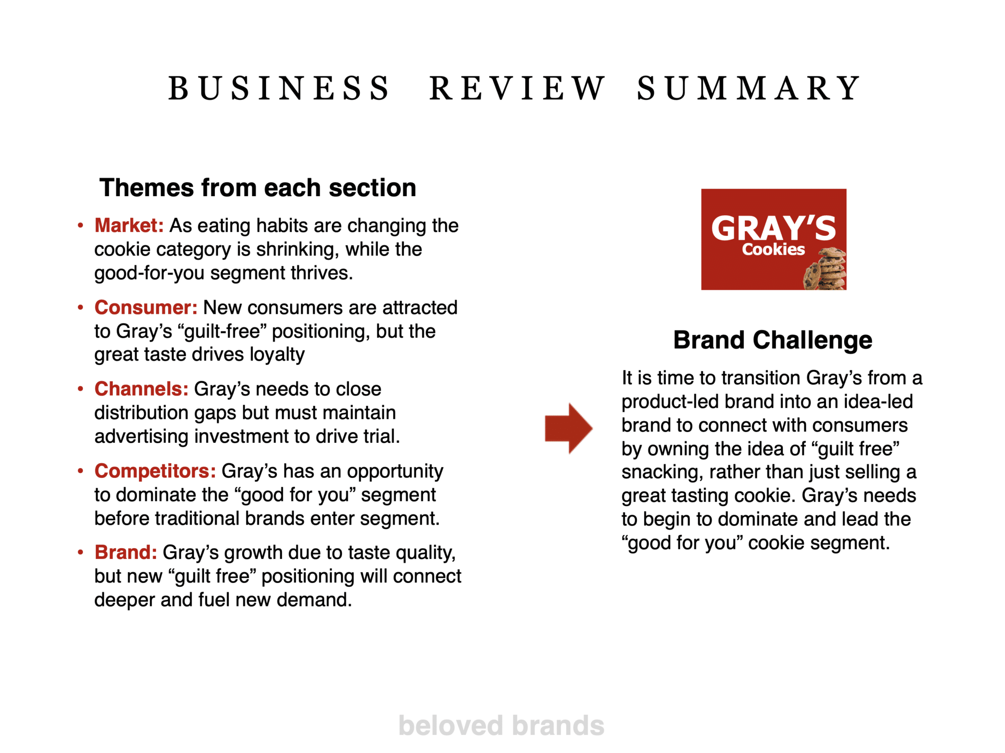 Business Review template for consumer brands - beloved brands
