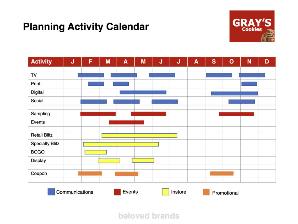 Planning Activity Calendar for your brand plan