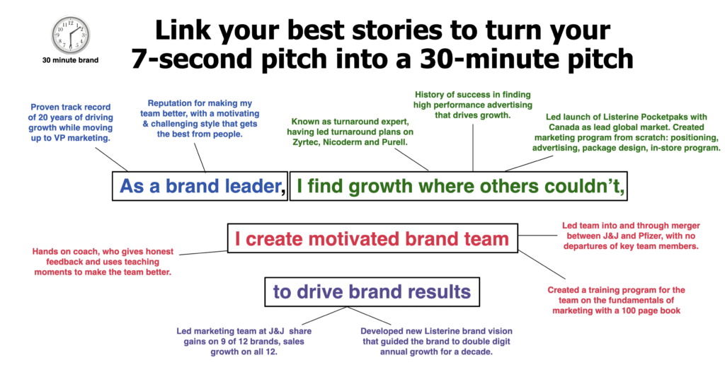 30 minute personal brand pitch