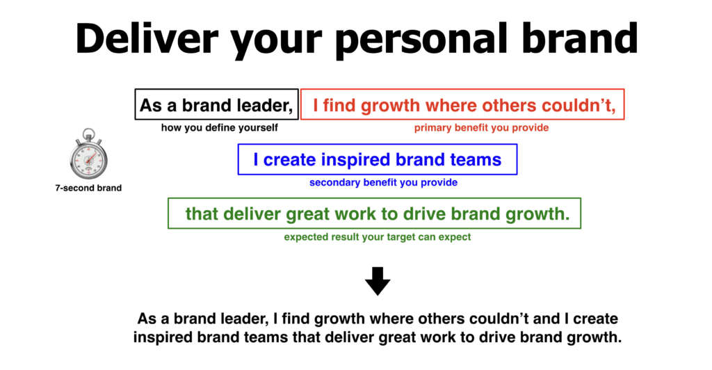 Deliver your personal brand