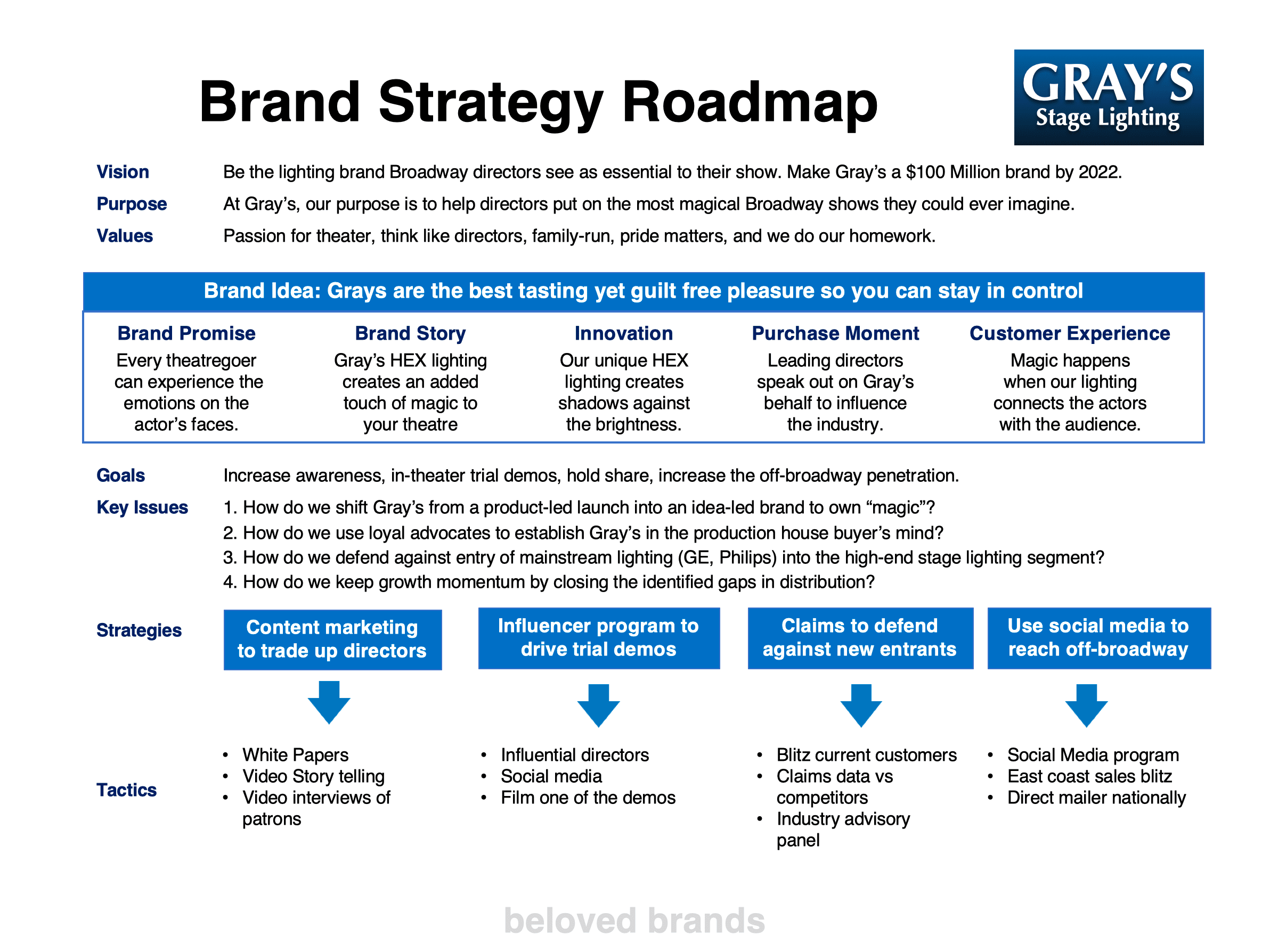 B2B Marketing Plan Template