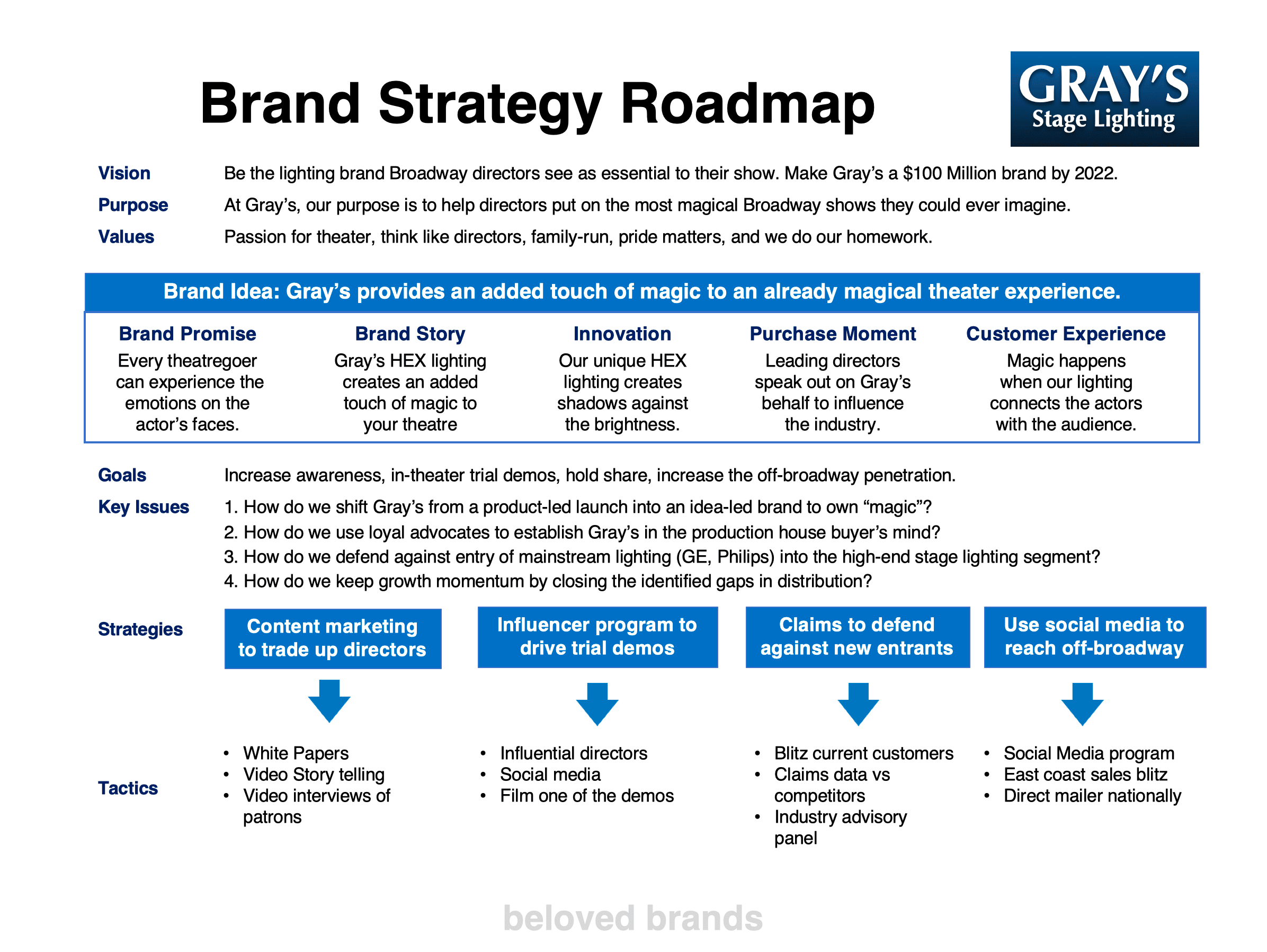 How To Use A Brand Strategy Roadmap To Align And Focus Everyone