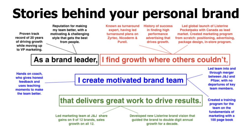 Stories behind your personal brand