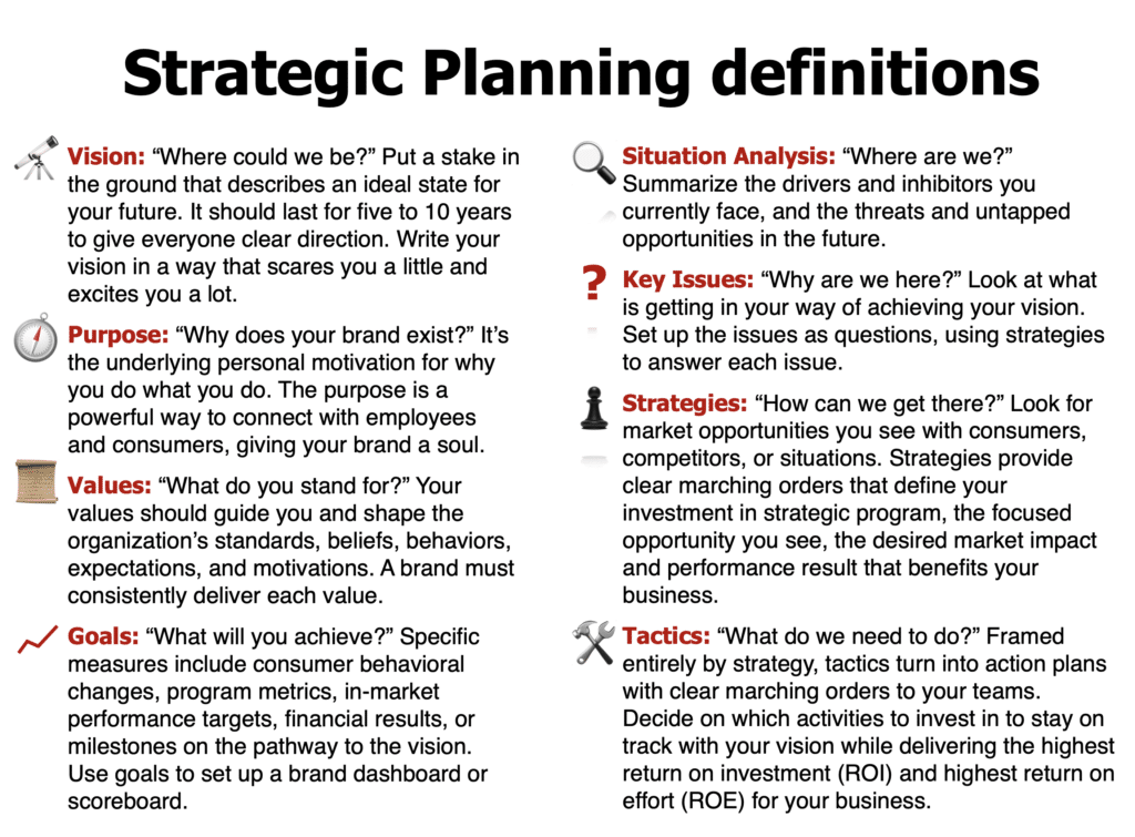 Strategic Planning, Brand Plans, Marketing Plans
