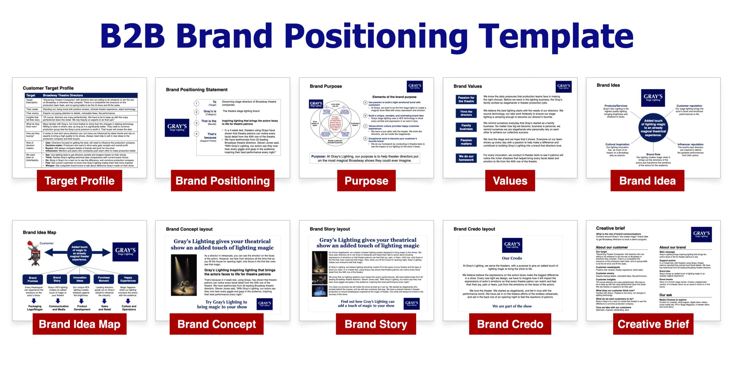 B2B Brand Positioning Template