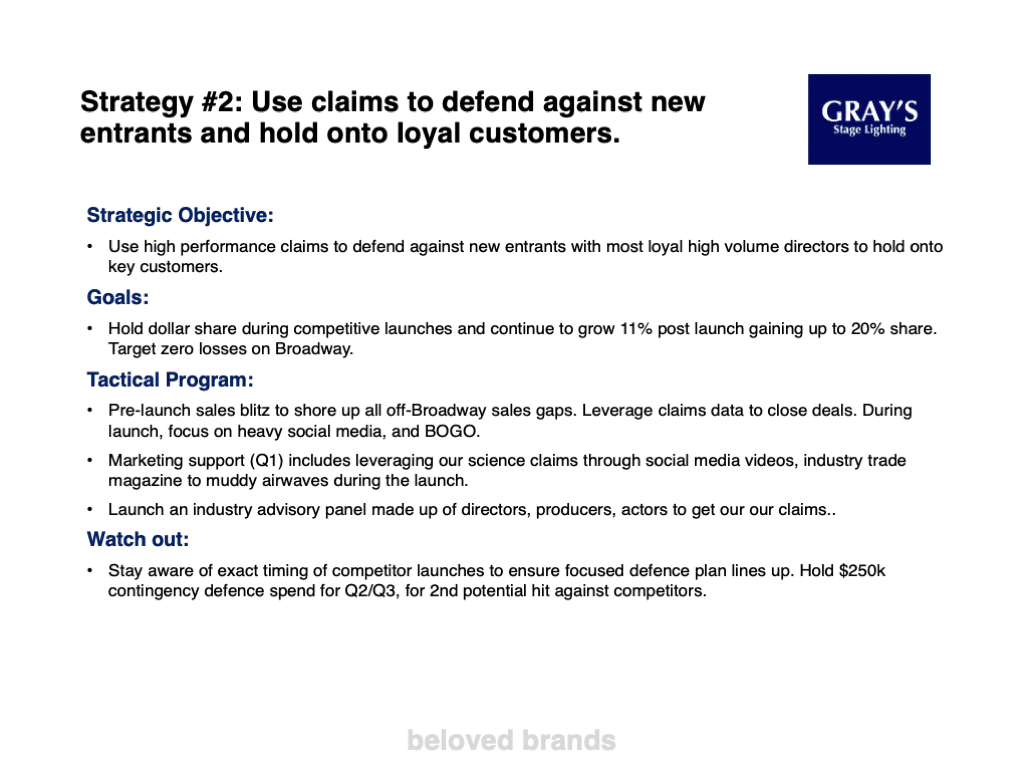 B2B Brand Strategy
