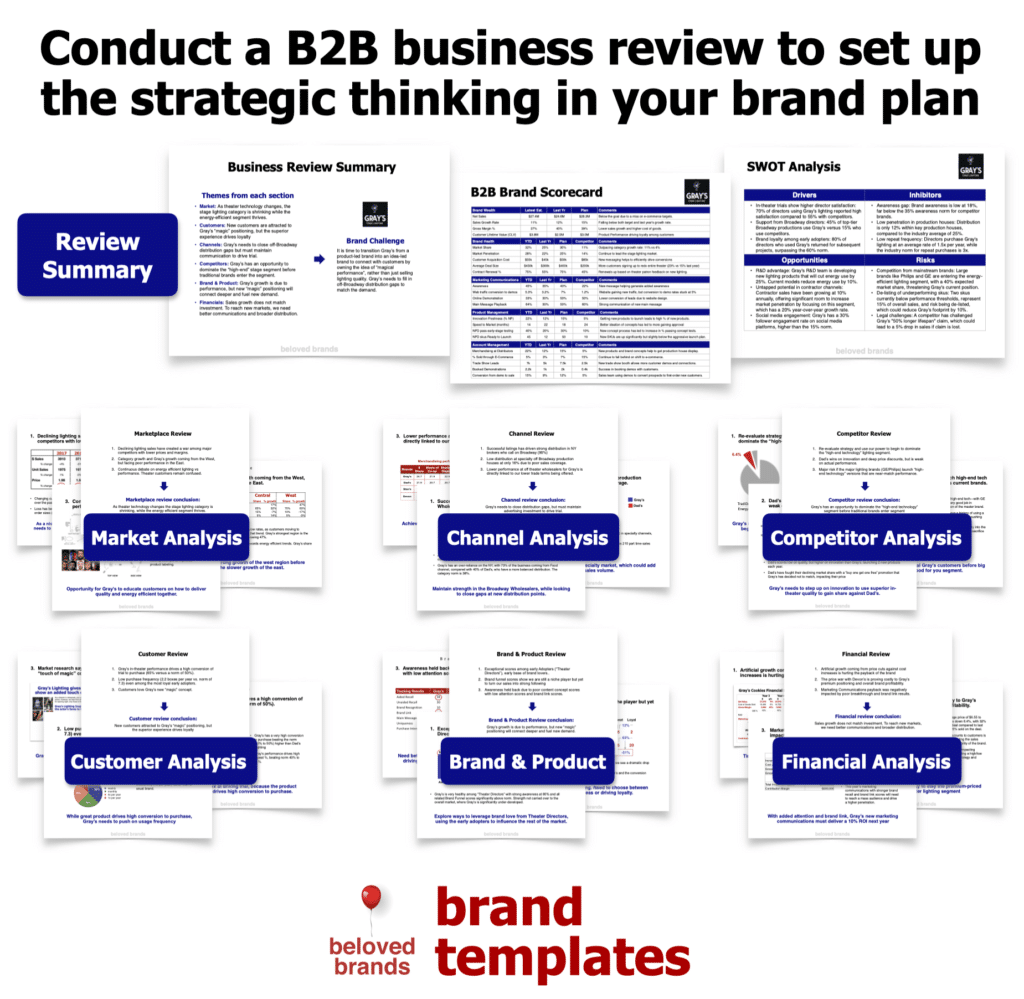 B2B Brand Toolkit - B2B Business Review Template