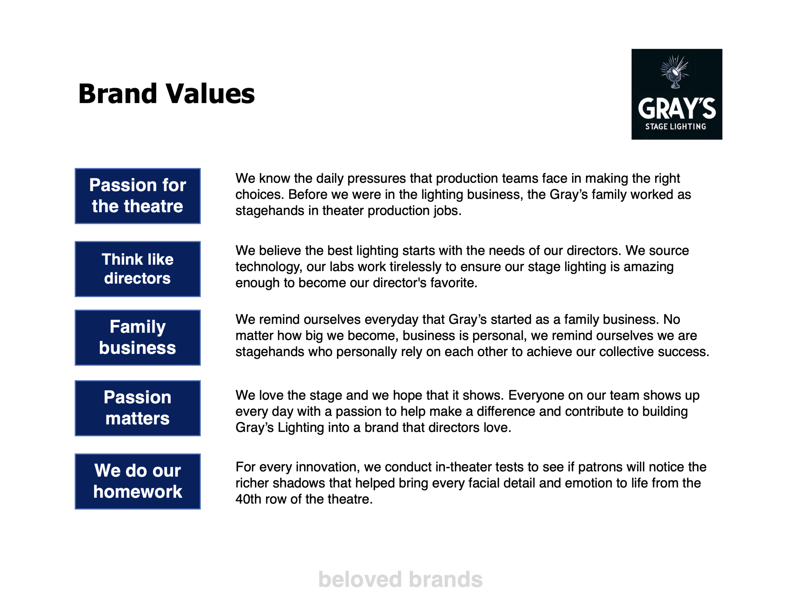 B2B Brand Values for a B2B Brand Plan