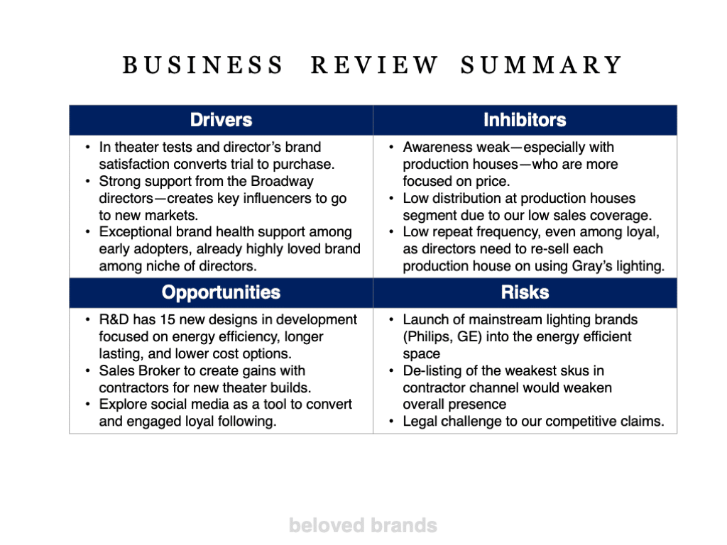 B2B Business Review Summary
