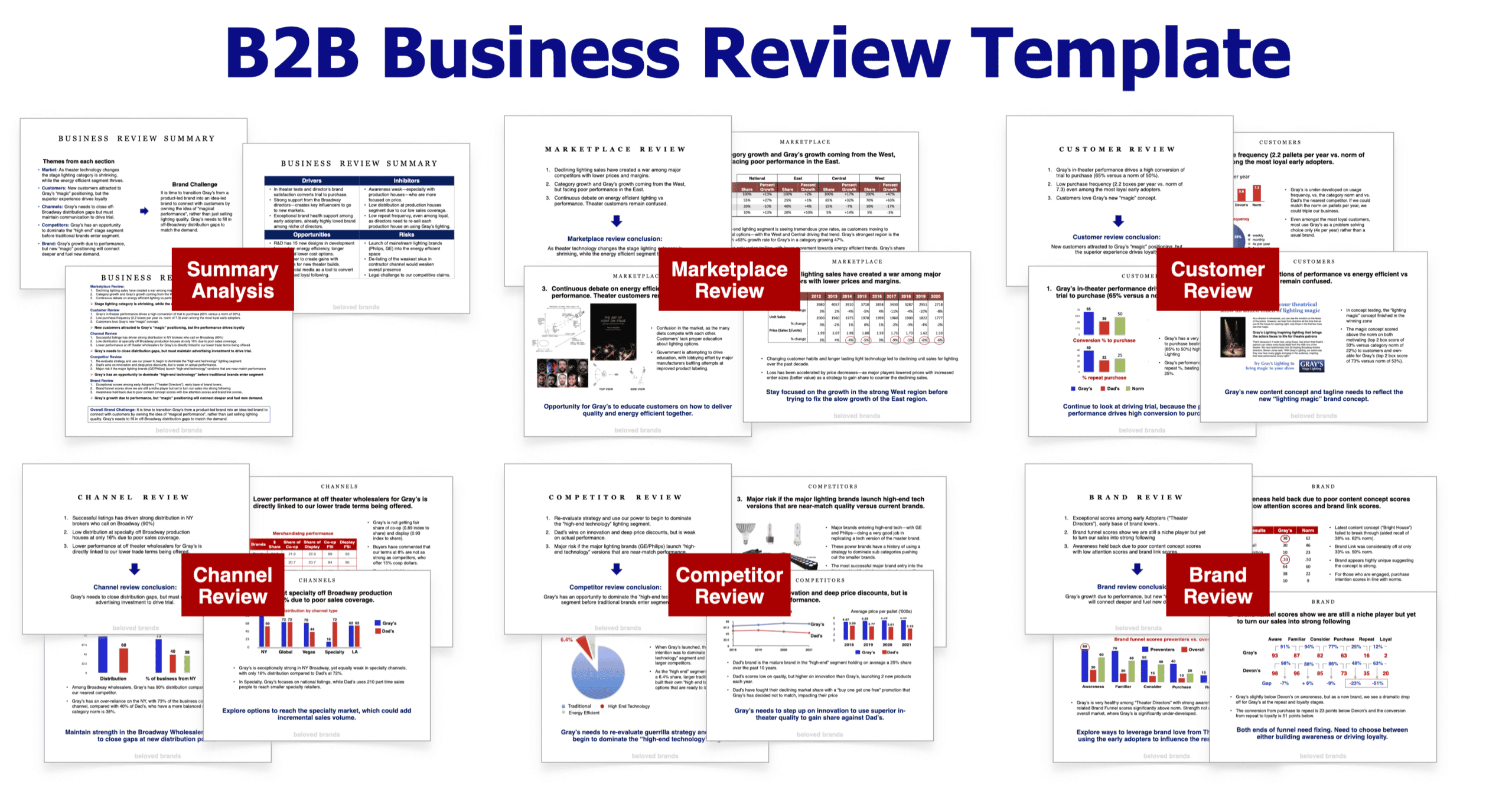 B2B Business Review Template