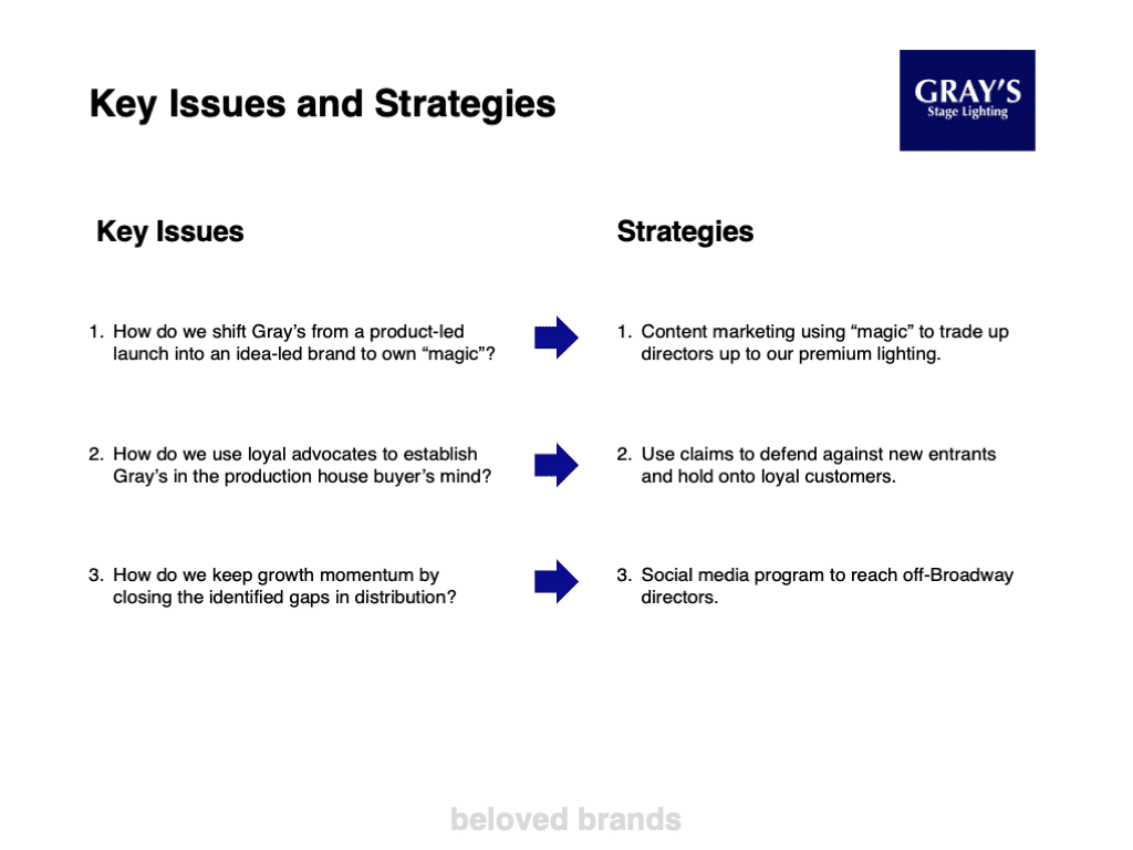 B2B Key Issues and B2B Brand Strategy
