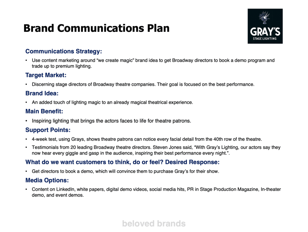 Brand Communications Plan for a B2B Brand Plan