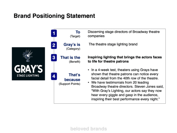 B2B Brand Positioning Template example