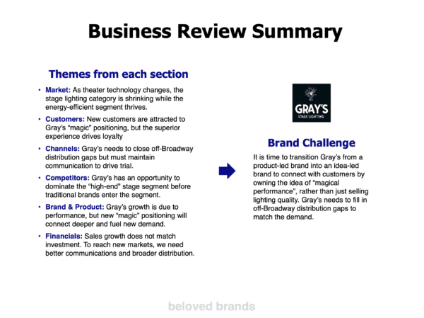 Business Review Template for B2B Brands