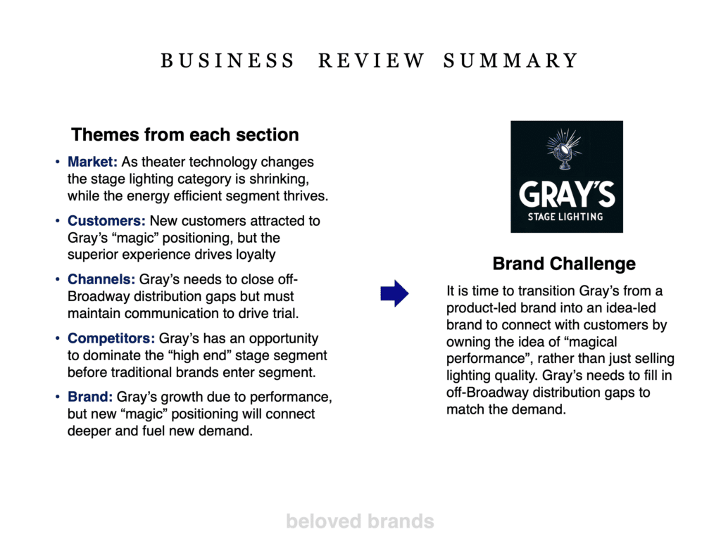 B2B business review template