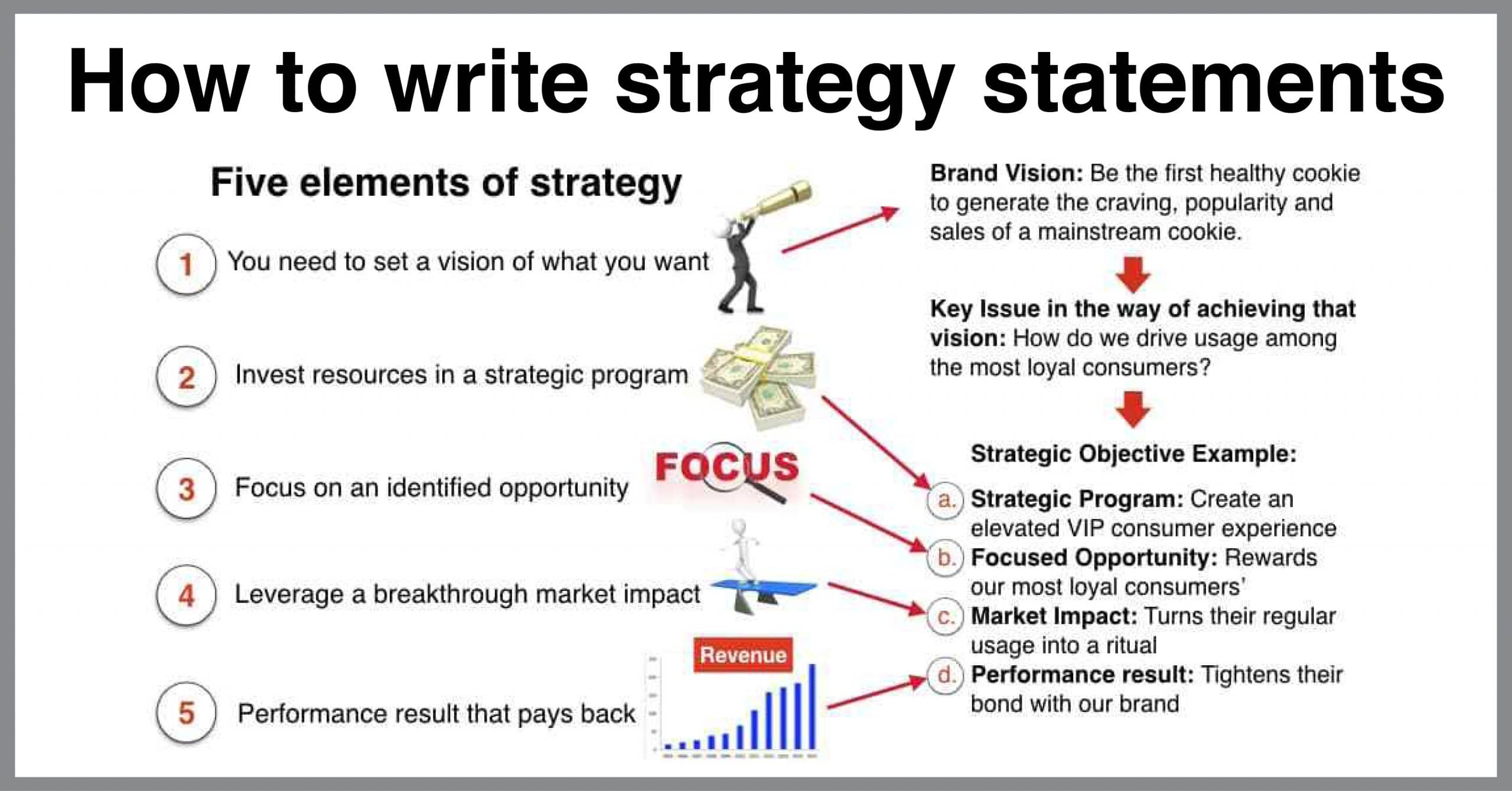 personal statement for strategic marketing