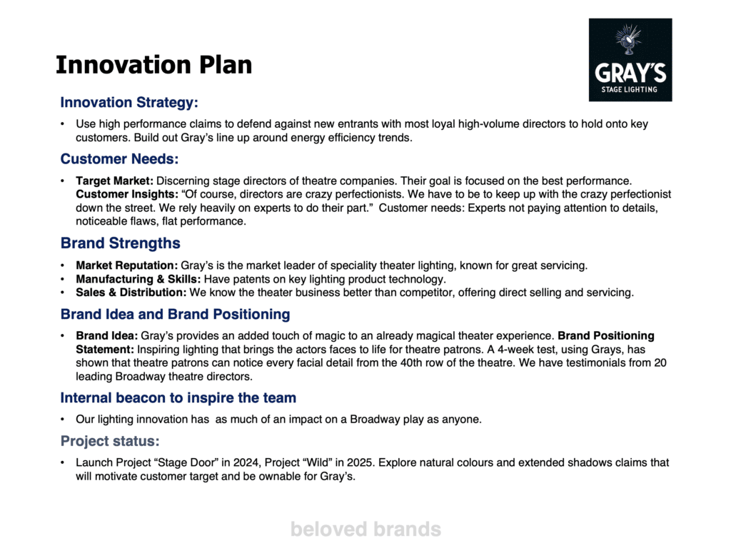 Innovation Plan for a B2B Brand Plan